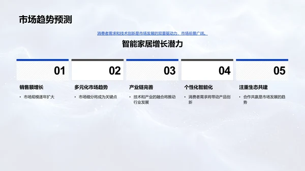智能家居市场分析报告PPT模板