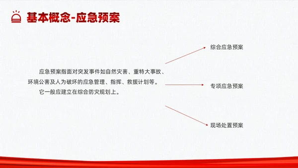 红色简约应急管理培训PPT课件