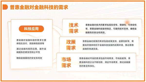 橙色商务风毕业答辩PPT模板_金融科技与普惠金融PPT模板