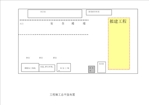 施工进度图和平面图汇总