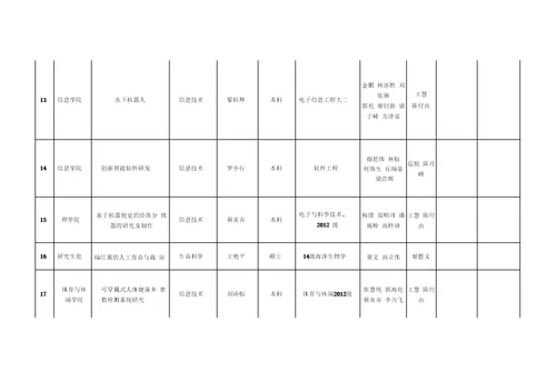 海之帆起航计划大学生科技创新项目科技发明类