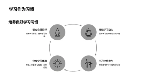 提升学力之道