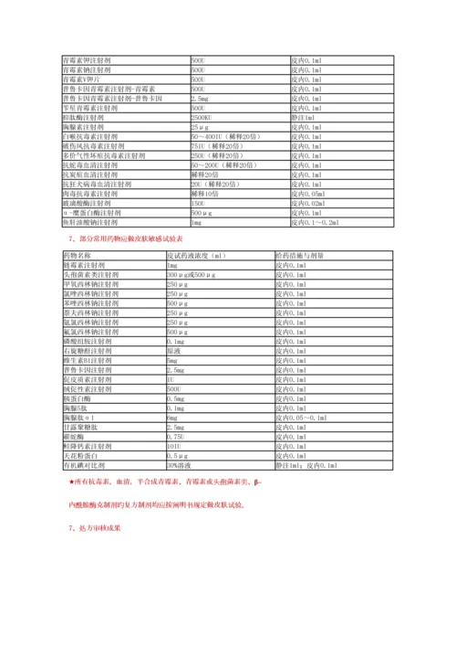 2023年执业西药师综合笔记总结.docx