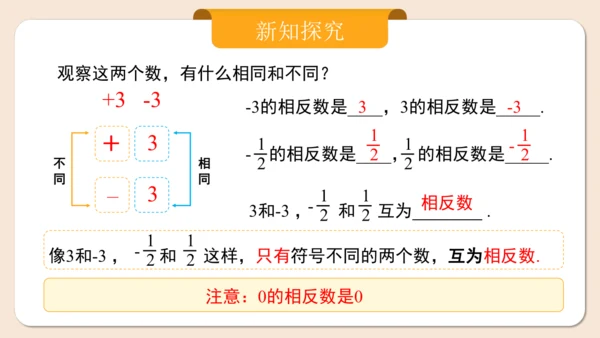 七年级上册（2024人教版）1.2.3相反数  课件（共27张PPT）