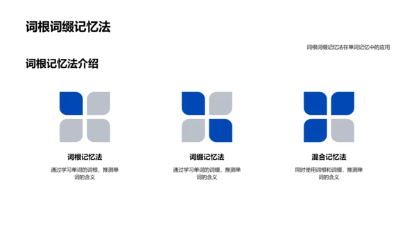 英语词汇记忆法PPT模板