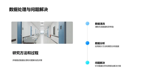 医疗项目研究报告