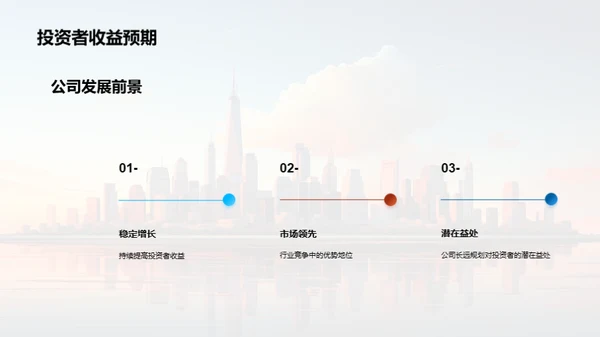 房地产领域洞察