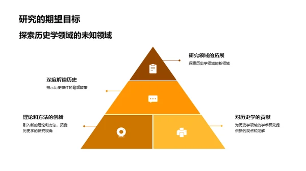 历史学研究之路