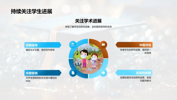 博士答辩全方位指导