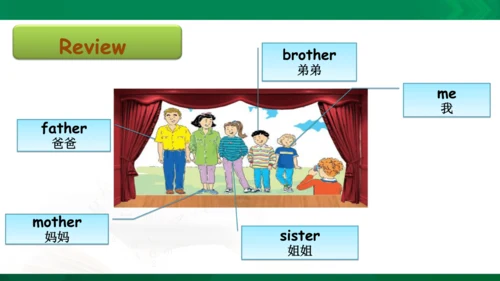 Unit 1 My Family Lesson3课件(含嵌入flash动画）