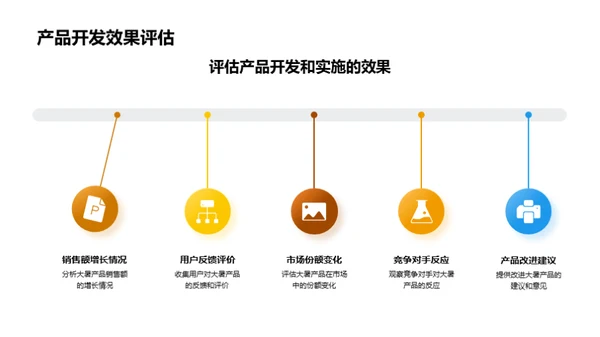 大暑节气营销策略