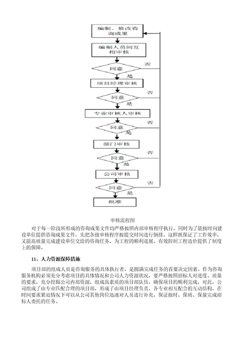 工程造价咨询复审实施方案