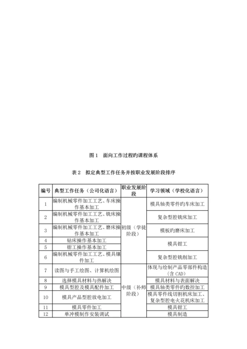 模具制造重点技术和制造标准流程范本.docx