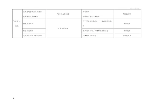 消防系统联动控制逻辑关系说明