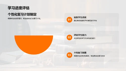 升学之路