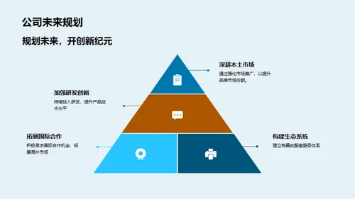 驾驭新能源，创未来业绩