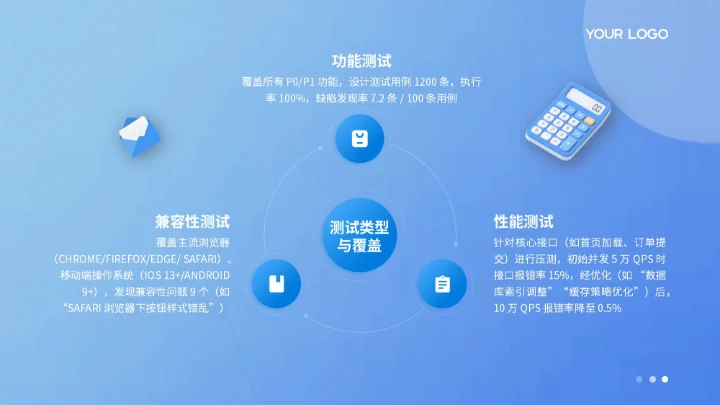 蓝色扁平风项目总结PPT模板