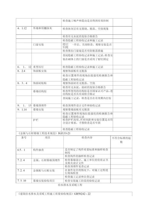 隐蔽工程验收标准.docx