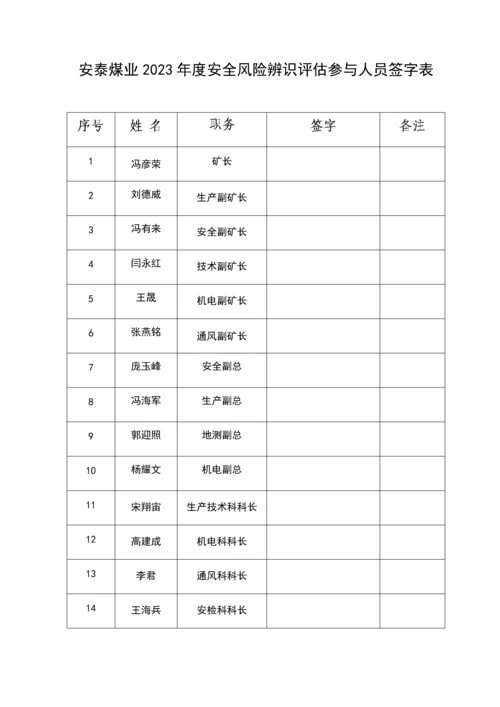 年度安全风险辨识评估报告.docx