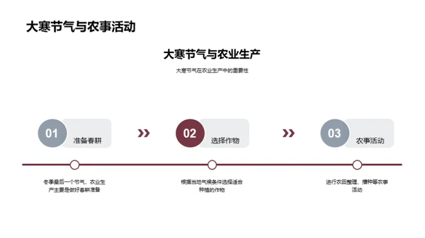 大寒节气的深层探索