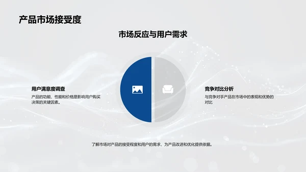 科技数码年度报告PPT模板