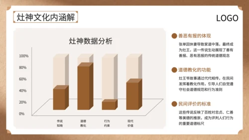 黄色中国风灶王爷中的民俗故事与文化解读PPT