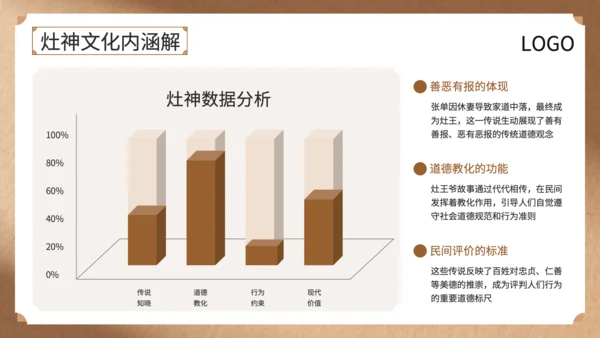 黄色中国风灶王爷中的民俗故事与文化解读PPT