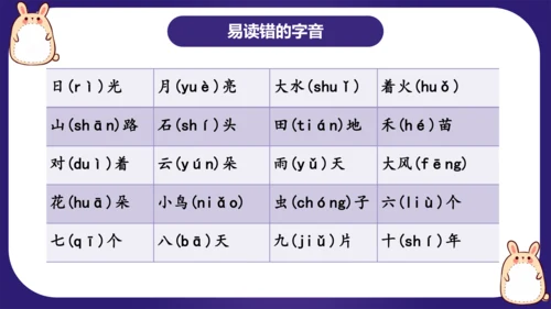 统编版2023-2024学年一年级语文上册单元复习第一单元（复习课件）