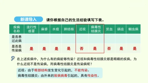 8.1.1传染病及其预防课件-人教版生物八年级下册(共29张PPT)
