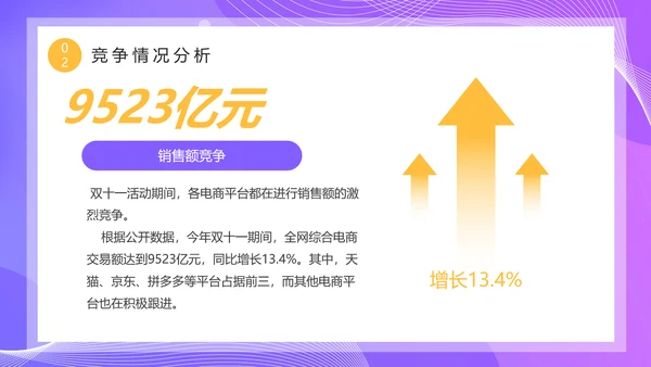 数据精准复盘总结优化营销PPT模板