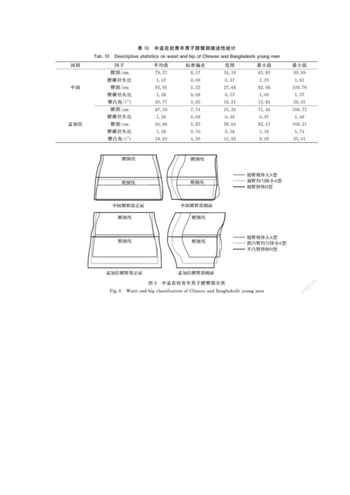 中孟在校青年男子体型对比分析.docx