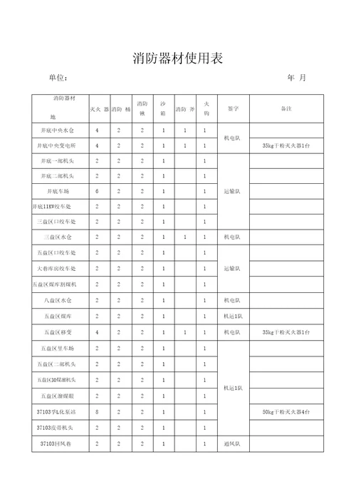 消防器材管理表