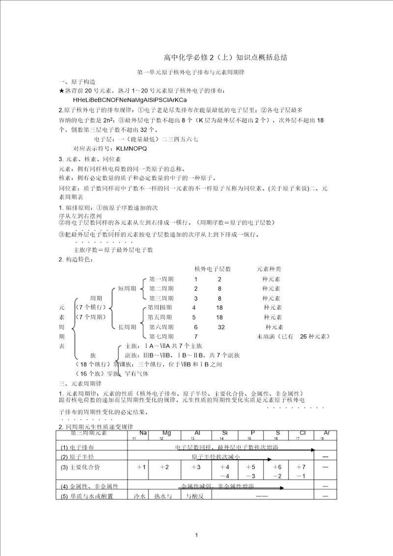 高一化学必修二知识点总结