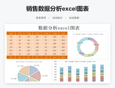 销售数据分析excel图表