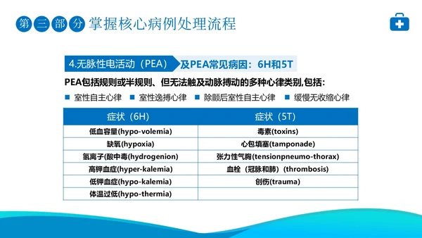 2023年高级生命支持ACLS心肺复苏急救抢救医疗培训PPT生命教育
