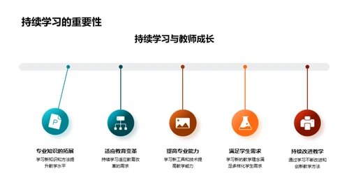 教学进阶之路