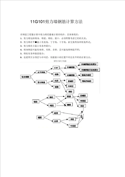 11G101剪力墙钢筋计算方法