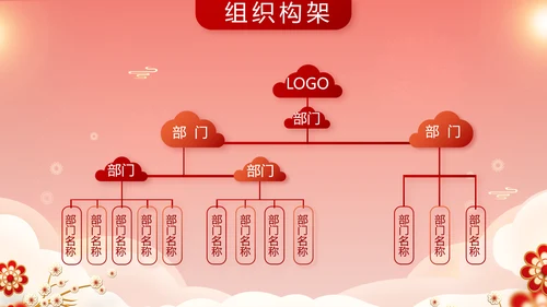 红色喜庆年货节过年礼品PPT动态模板