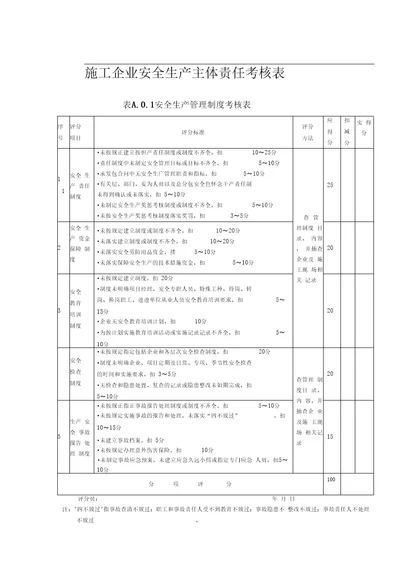 施工企业安全生产主体责任考核表