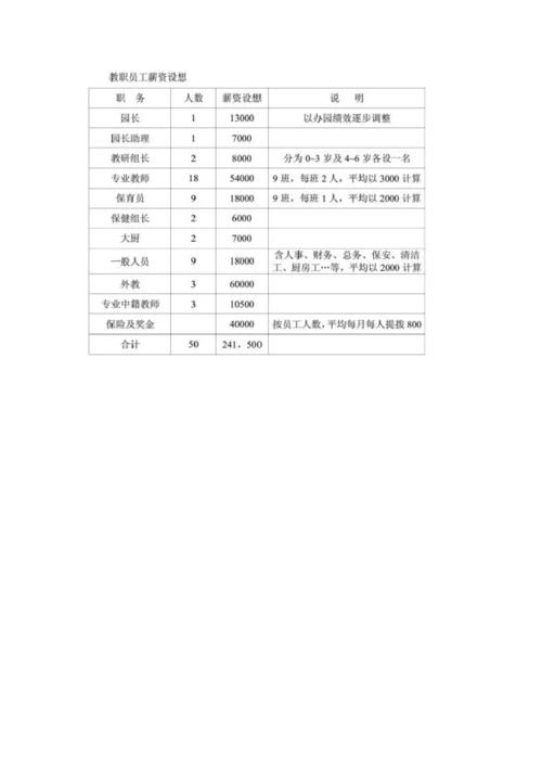 幼儿园投资估算方案.docx