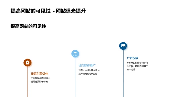 领航西药电商新时代