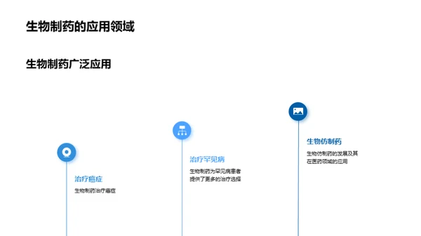 生物制药的发展趋势