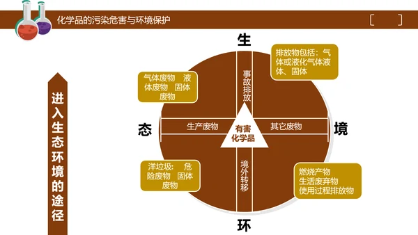 危险化学品处置对策安全培训PPT课件
