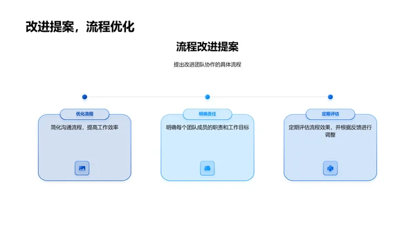 年度团队协作报告PPT模板