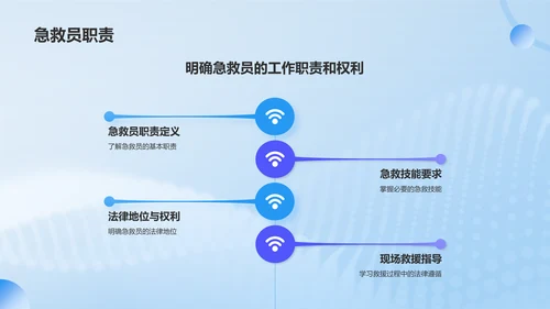 蓝色渐变风急救培训PPT模板