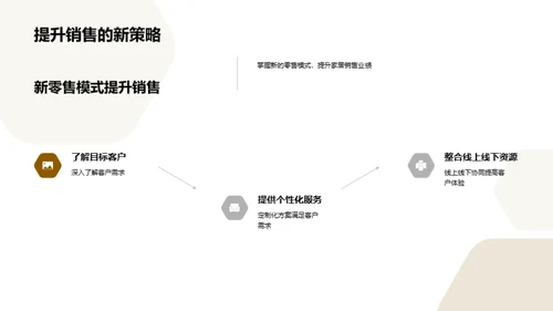 新零售视野下的家居业