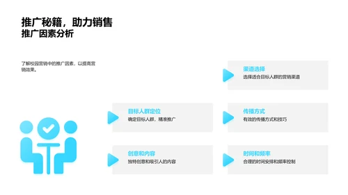 校园营销实战分享PPT模板