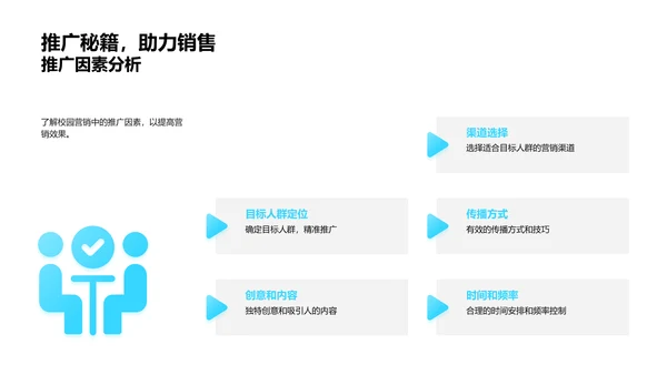 校园营销实战分享PPT模板