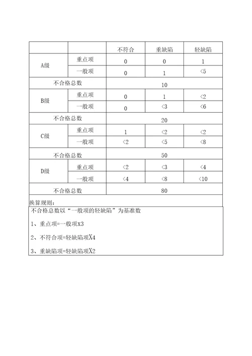 山东省消防安全管理体系评价办法