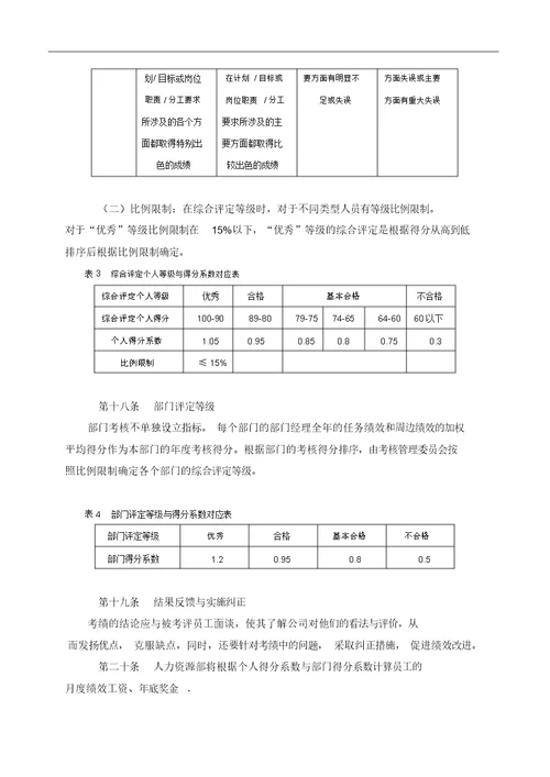 员工绩效考核管理办法